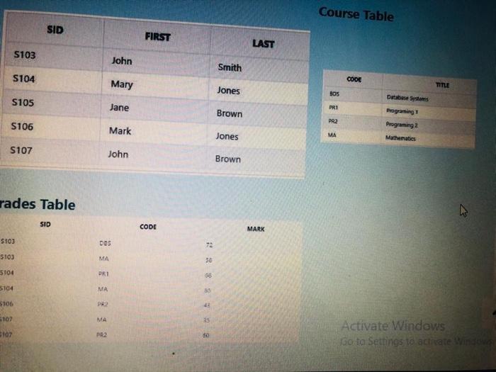 Course Table SID FIRST LAST S103 John Smith S104 CODE Mary