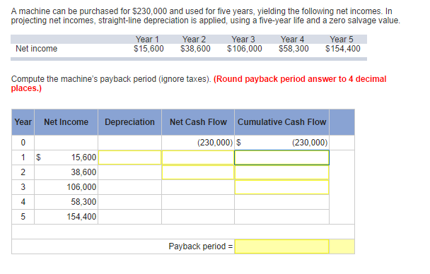  A machine can be purchased for exist230,000 and used for five