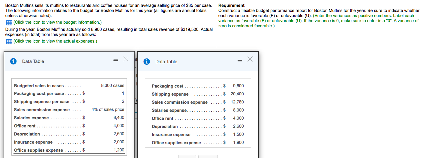 Construct a flexible budget performance report for Boston Muffins for the