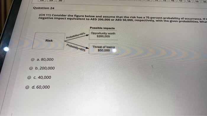 be the Schedule Variance given the following earned value analysis in AED?