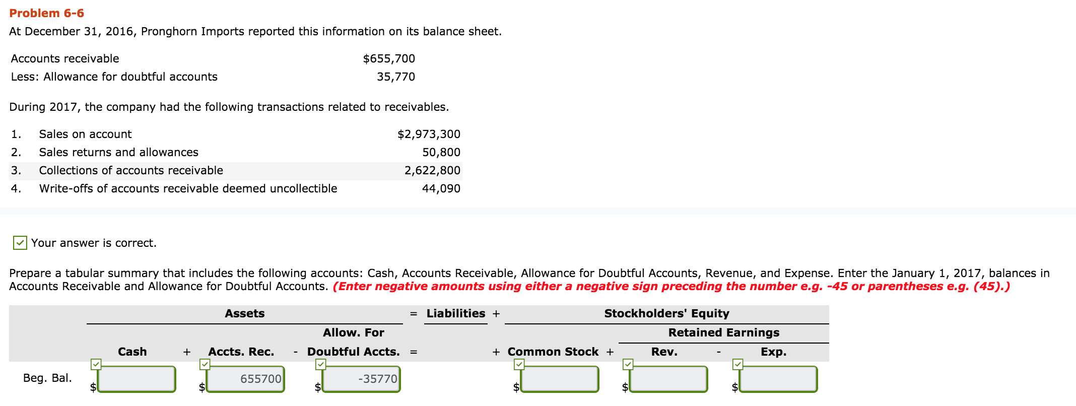 Can you explain what I did wrong and what I should do