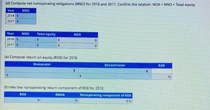 and share data) September 2, 2018 September 3, 2017 Current assets Cash
