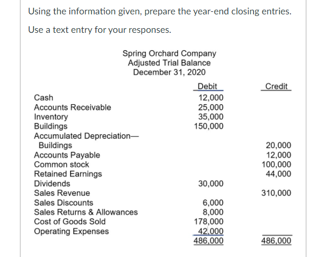 Using the information given, prepare the year-end closing entries. Use a