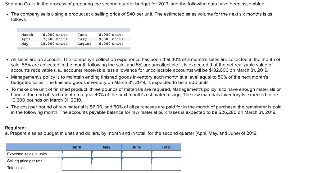 Soprano Co. is in the process of preparing the second quarter