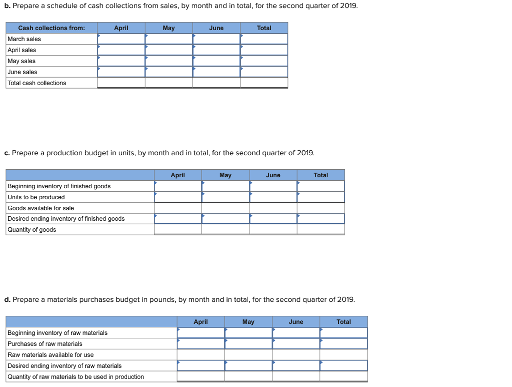budget for 2019, and the following data have been assembled: The company