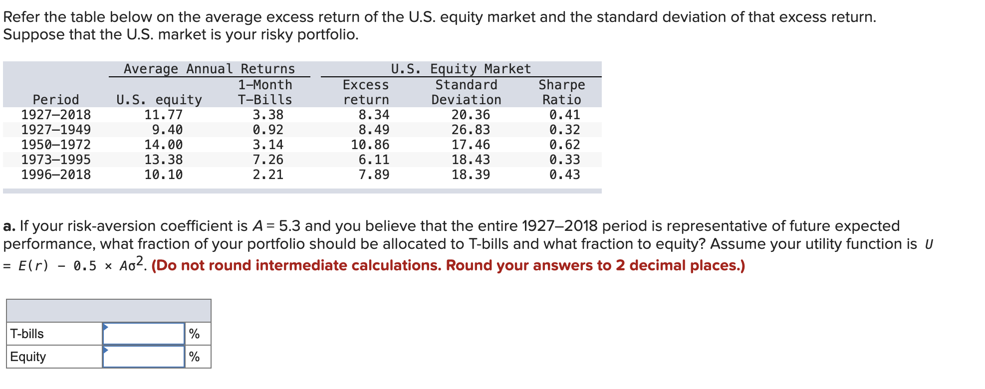  Refer the table below on the average excess return of the