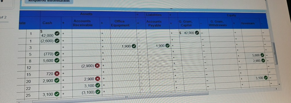 following information applies to the questions displayed below. Gabi Gram started The