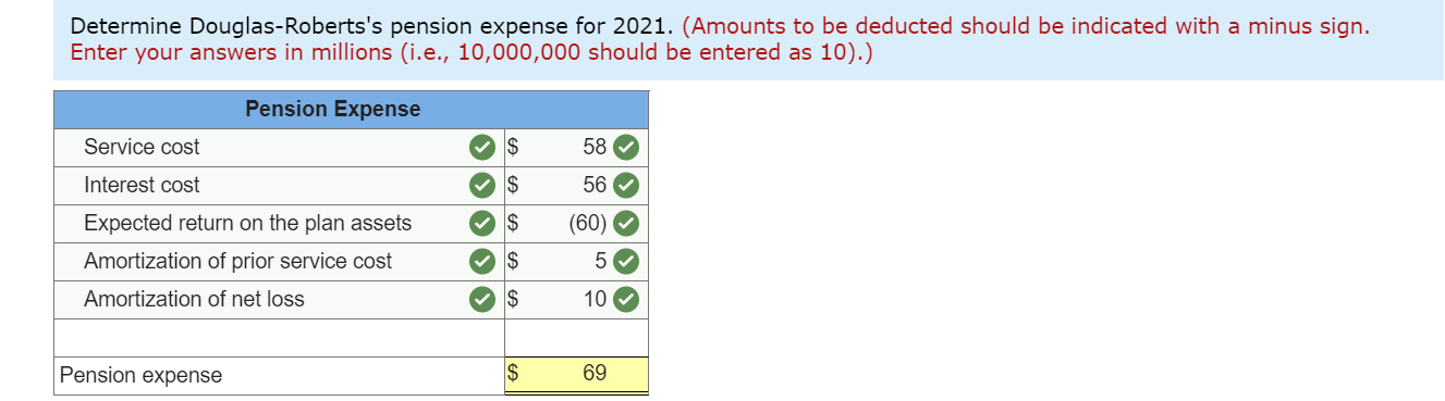 and plan assets of Douglas-Roberts Industries during 2021: $ 35 million Prior