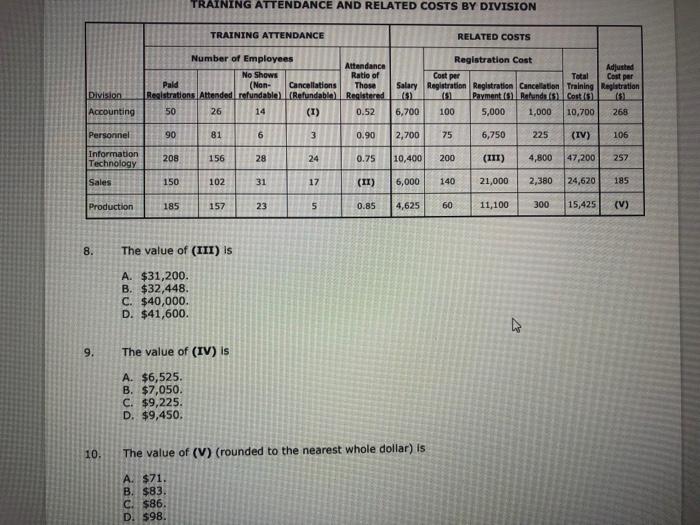 How do I answer these two questions ? 8. The value of