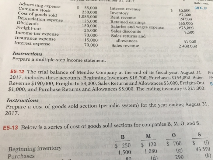  P31, 2017: statement Advertising expense (LO 4), AP s 55,000 250,000