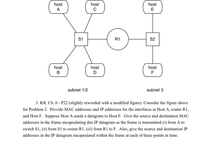 host host host S1 R1 S2 host host host subnet 1/2