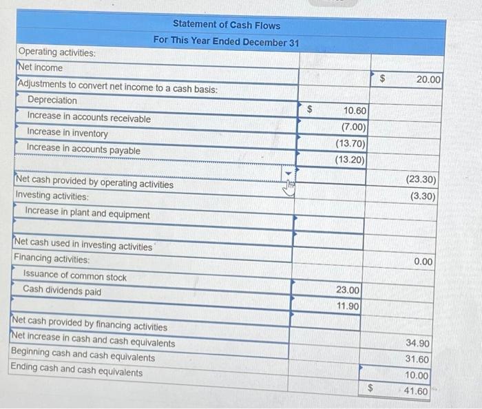 the company reported net income os follows: Sales. cost of goods sold