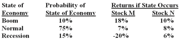 What is the expected return and standard deviation of a portfolio comprised