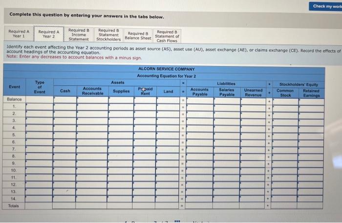 the Year 1 and Year 2 accounting periods as asset source (AS),