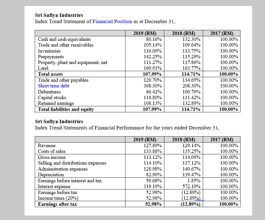  Using average value, calculate TWO (2) relevant financial ratios for each