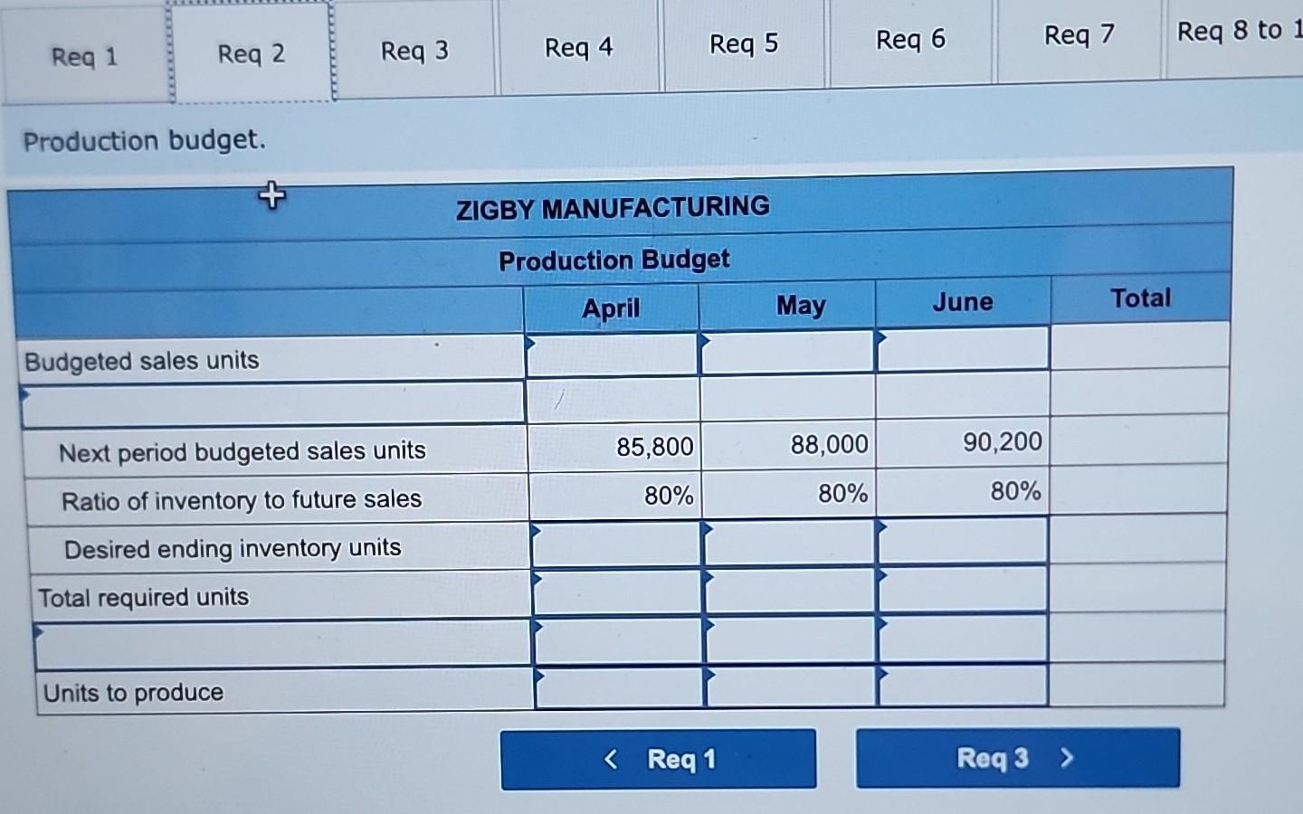2 decimal places. Budgeted income statement for entire second quarter (not monthly).