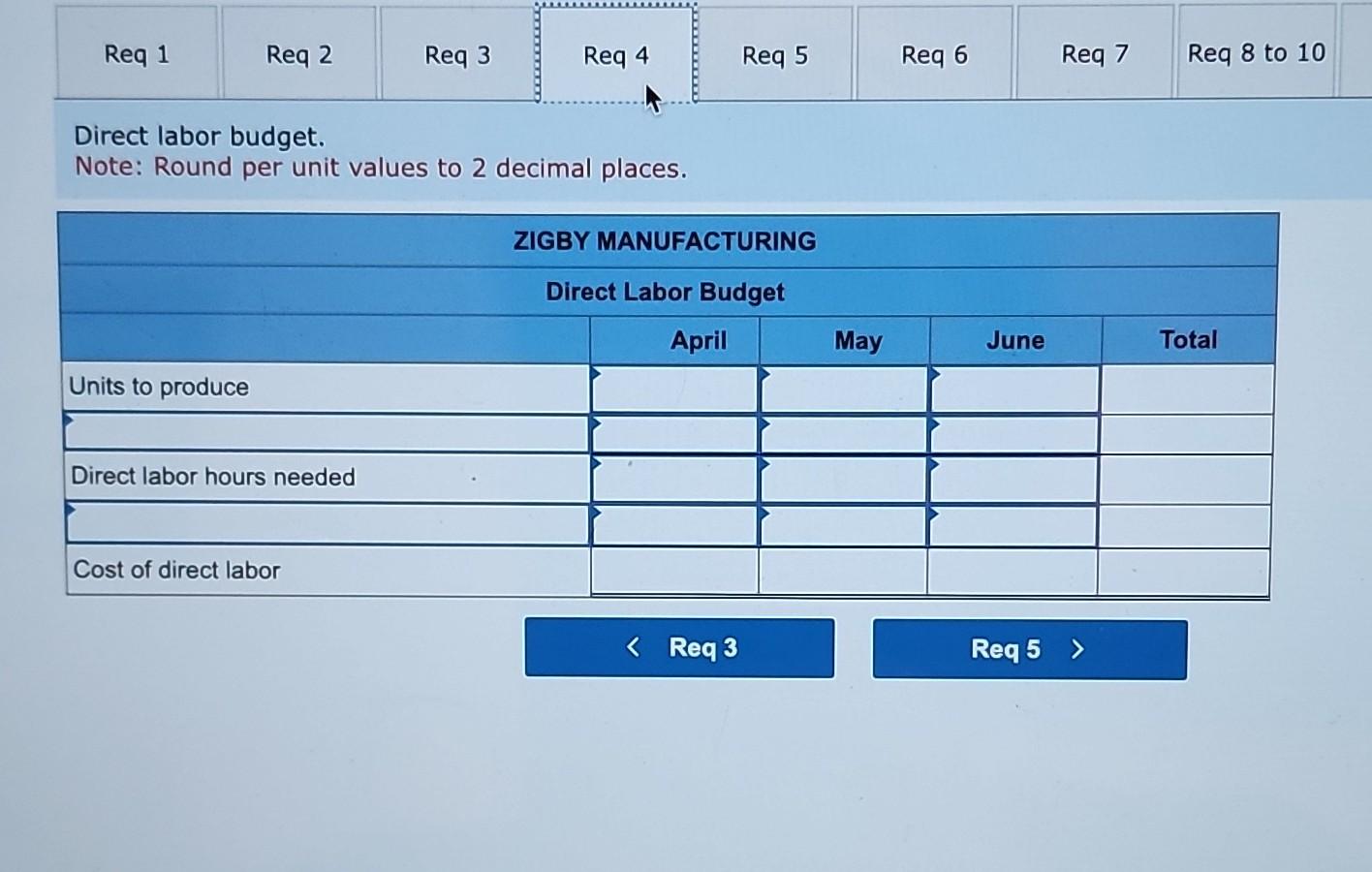 budget. Budgeted balance sheet at June 30 . minus sign. Enter $0