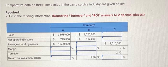 need help Comparative data on three companies in the same service industry