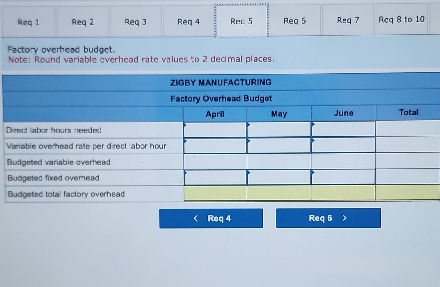 General and administrative expense budget. Direct materials budget. Note: Round per unit