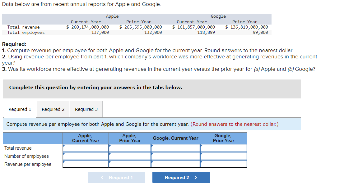  Data below are from recent annual reports for Apple and Google.