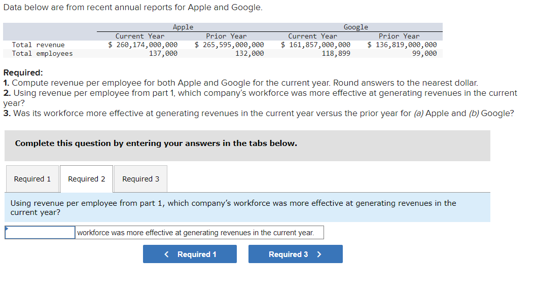 Required: 1. Compute revenue per employee for both Apple and Google for