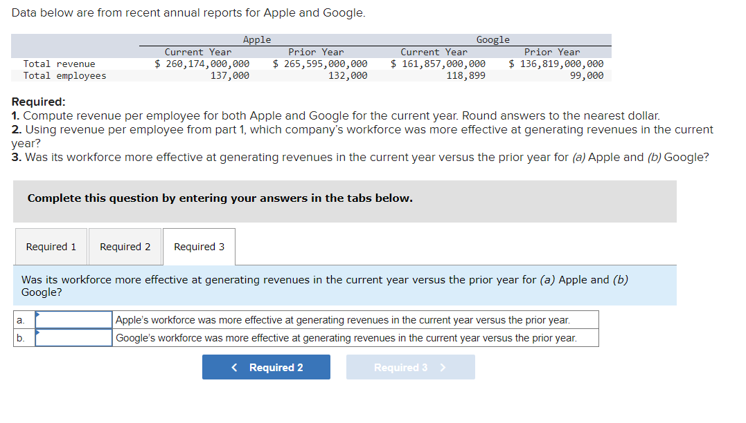 the current year. Round answers to the nearest dollar. 2. Using revenue