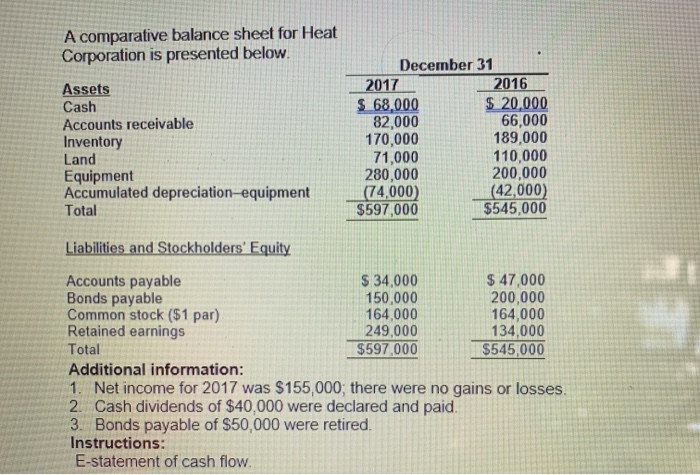  A comparative balance sheet for Heat Corporation is presented below. Assets