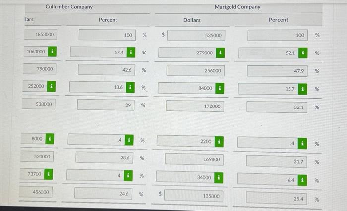 and Marigold Company. (Round percentoge answers to 1 decimal ploce, eg. 2.5\%.