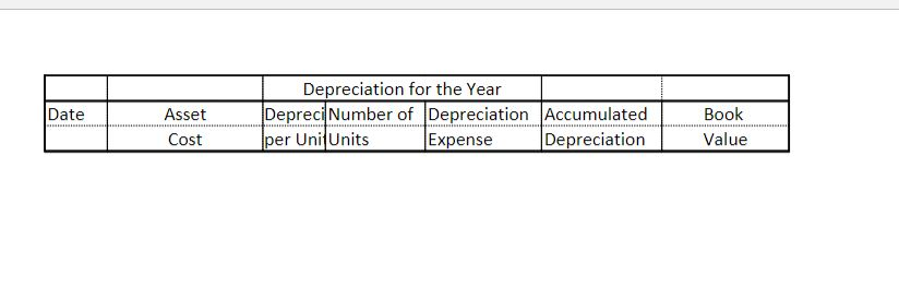 schedules using your textbook as a guideline. On January 1, 2018 Friendly