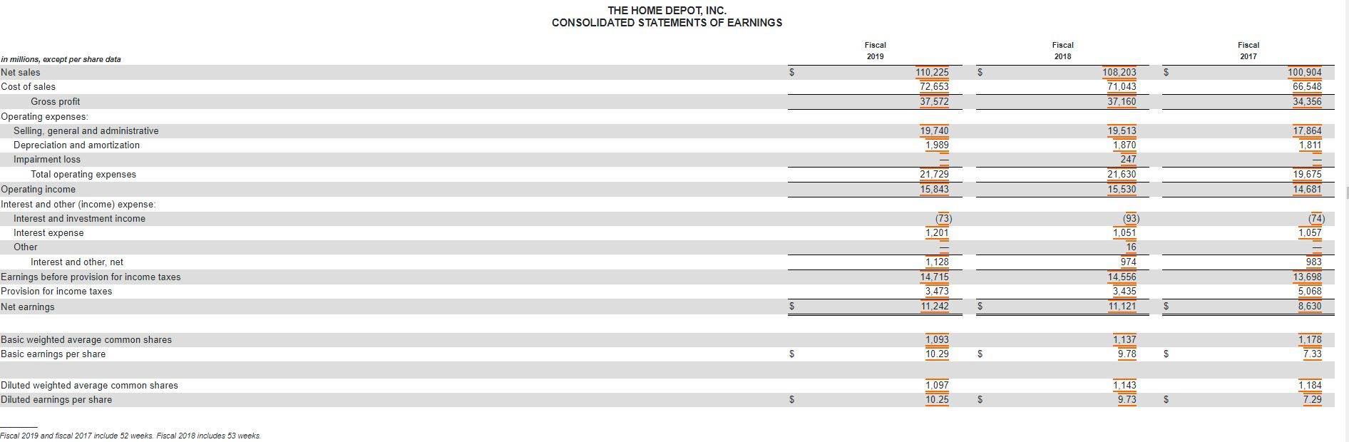 ratios can be found in your textbook. The numbers you use for