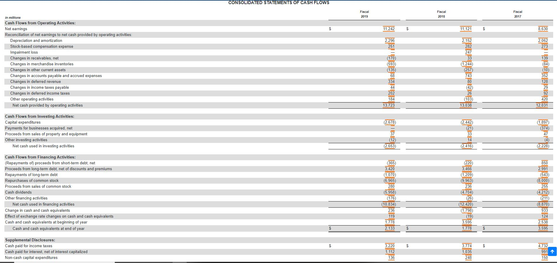 Return on Assets (Return on Total Investment) Earnings per Share d. Net
