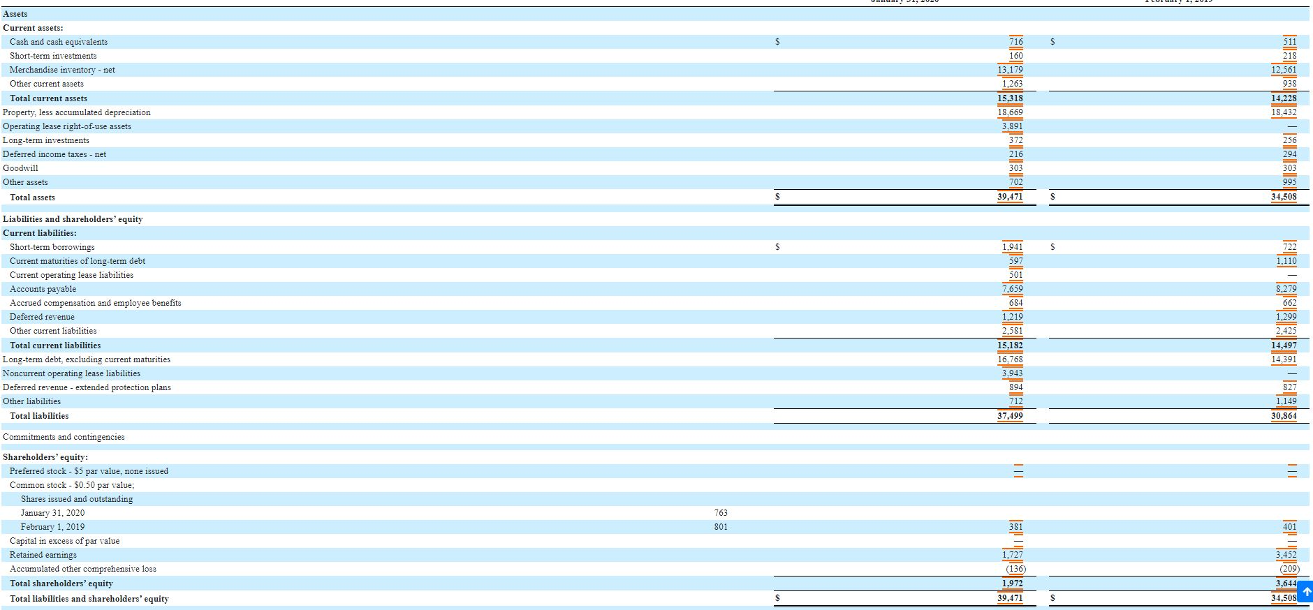 Turnover Times interest earned j. Debt to Equity ratio k. Price/Earnings (P/E)