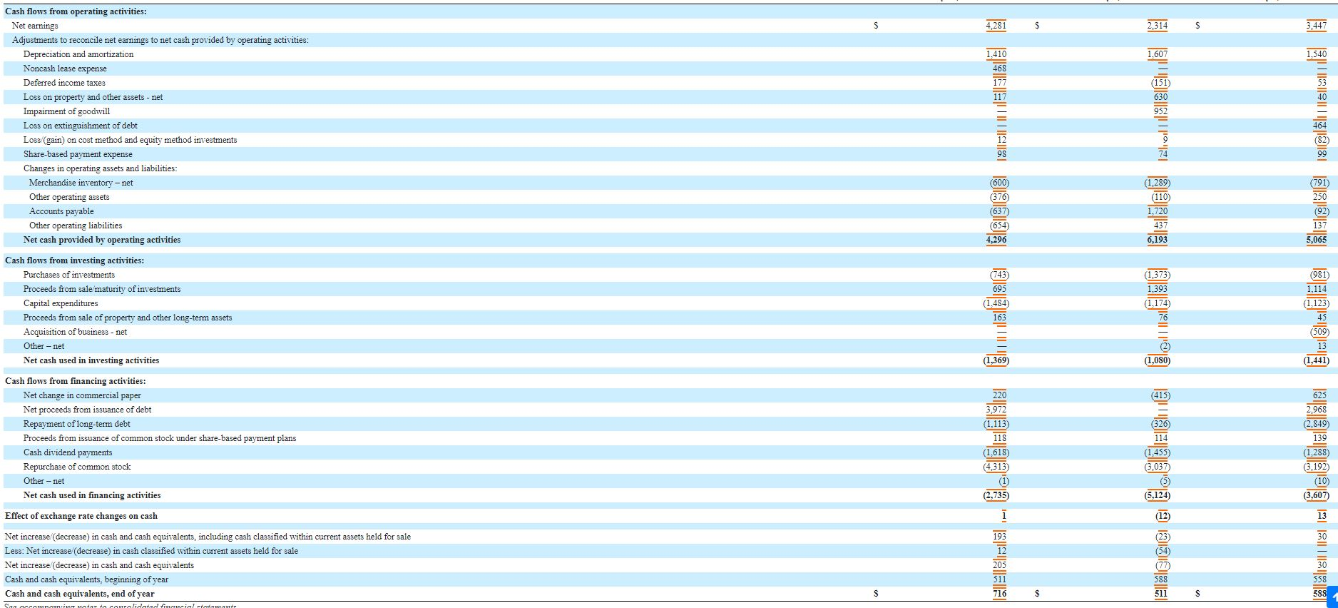 g. i. 2. Identify a company that you believe is the closest