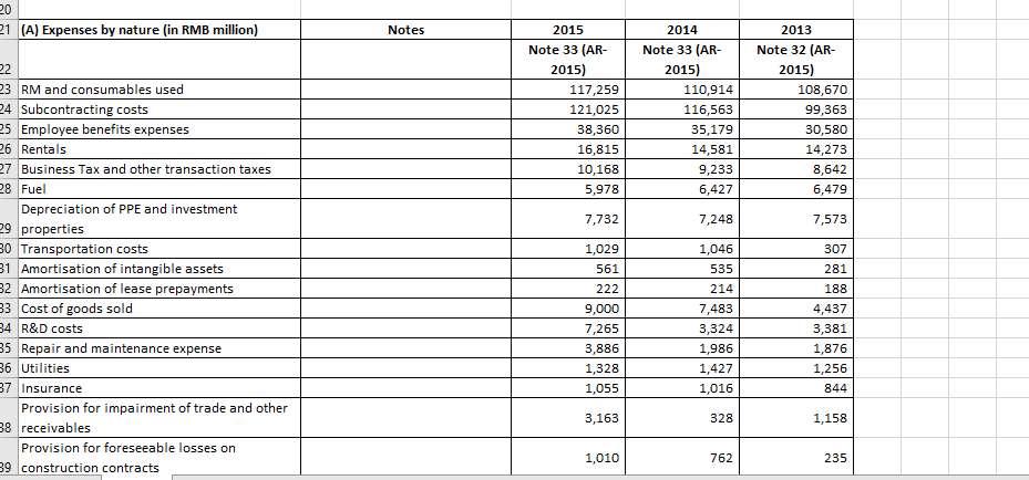 sheet. Please do them 100% correctly and do them in excel and