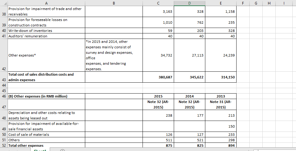 show formulas. I also pasted the references to help D15 X 258