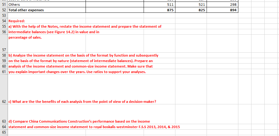 B D 1 Notes A year ended December 31 2 Income statement