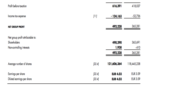 39,272 E F G H 2013 2015 2014 2013 RMB million %