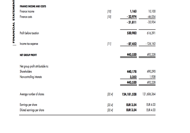 10.7% 10.2% Other income 3,000 2,414 2,054 0.7% 0.7% 0.6% 6 can