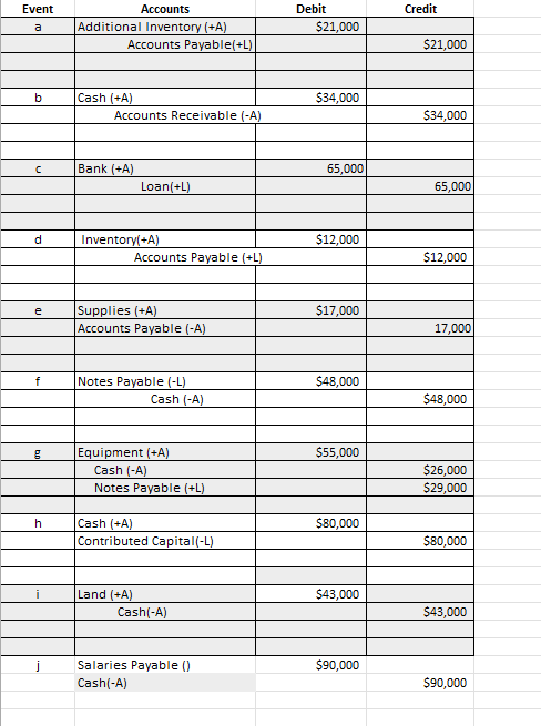 TWO ARE JUST THERE FOR CONTEXT Sparty Corporation has been operating for