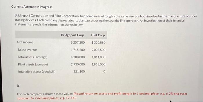 compute return on Assets, Profit Margin, and Asset Turnover Current Attempt in