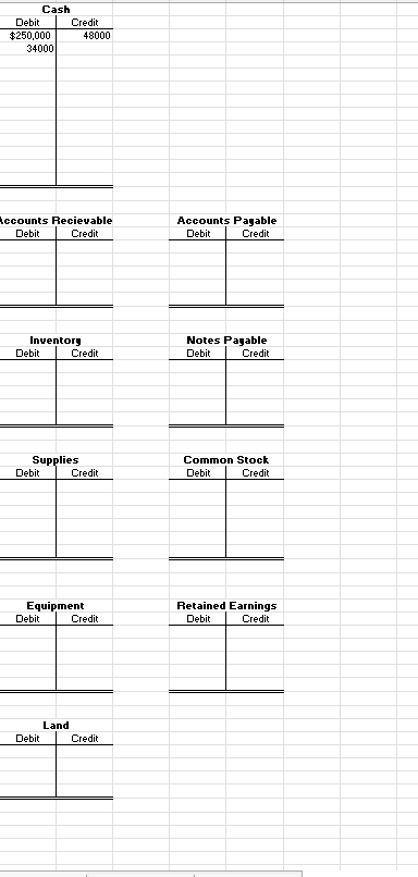 two years. The January 1, 2022, account balances are: Cash $250,000 Accounts