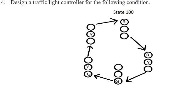 4. Design a traffic light controller for the following condition. State