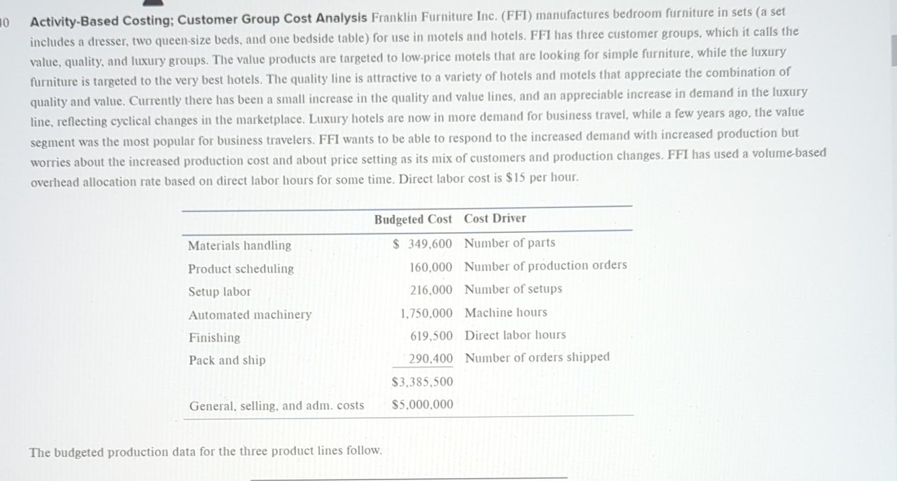 please use excel to answer. Activity-Based Costing; Customer Group Cost Analysis Franklin