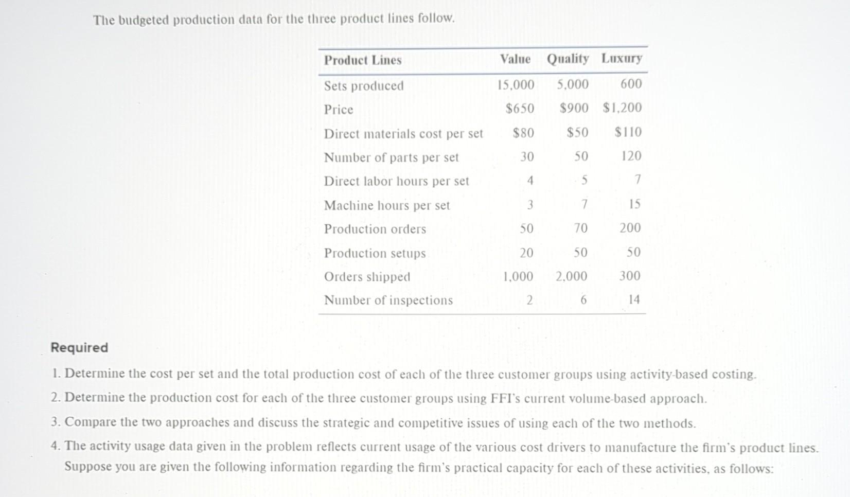 Furniture Inc. (FFI) manufactures bedroom furniture in sets (a set includes a