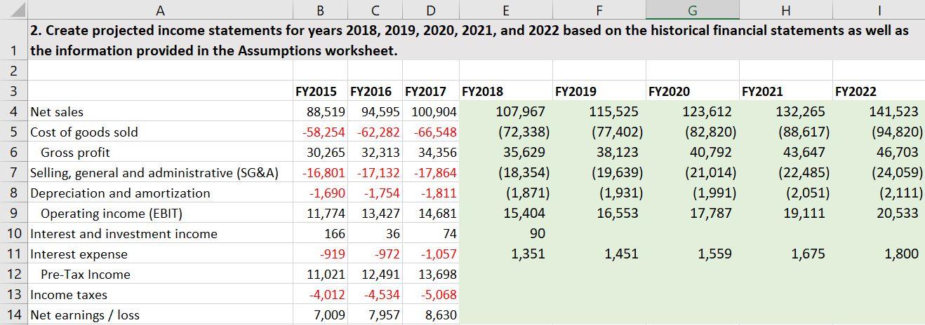 Please show formulas, the income statement and balance sheet should correlate A
