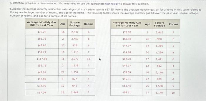 Question 14 a b and c (a) Develop an estimated regression equation