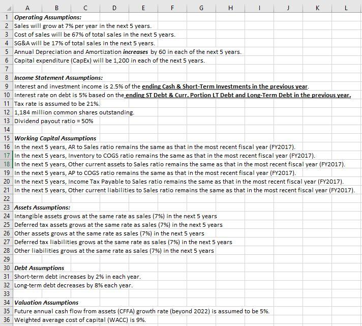 statements for years 2018, 2019, 2020, 2021, and 2022 based on the