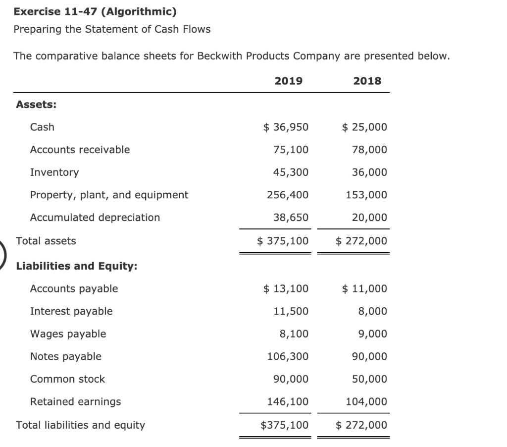  Exercise 11-47 (Algorithmic) Preparing the Statement of Cash Flows The comparative