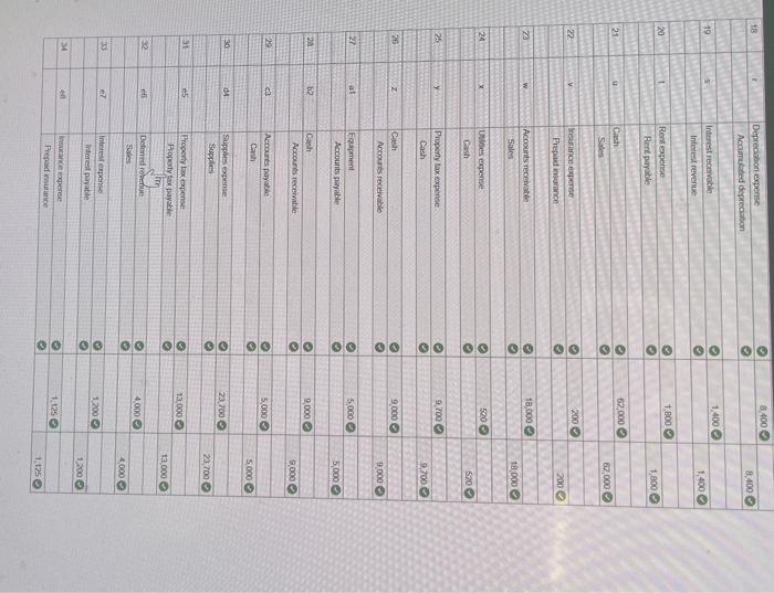 services bulders, and retail swimming poof stores. The mojority of these customers