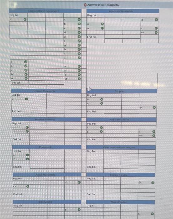 ate smalt, farnily owned businesses like Penny's its trial balance for the